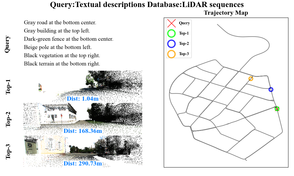 Successful Text-to-LiDAR place recognition on KITTI-360 (09)
